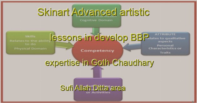 Skinart Advanced artistic lessons in develop BBP expertise in Goth Chaudhary Sufi Allah Ditta area | BbpTraining | BbpClasses | SkinartTraining-Pakistan