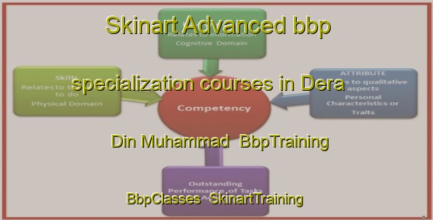 Skinart Advanced bbp specialization courses in Dera Din Muhammad | BbpTraining | BbpClasses | SkinartTraining-Pakistan