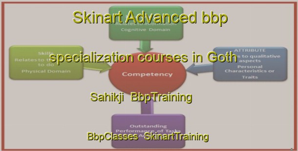 Skinart Advanced bbp specialization courses in Goth Sahikji | BbpTraining | BbpClasses | SkinartTraining-Pakistan