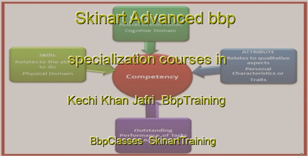 Skinart Advanced bbp specialization courses in Kechi Khan Jafri | BbpTraining | BbpClasses | SkinartTraining-Pakistan