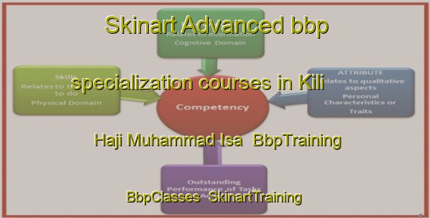 Skinart Advanced bbp specialization courses in Kili Haji Muhammad Isa | BbpTraining | BbpClasses | SkinartTraining-Pakistan