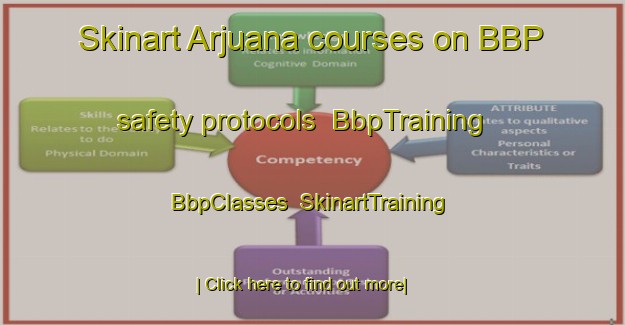 Skinart Arjuana courses on BBP safety protocols | BbpTraining | BbpClasses | SkinartTraining-Pakistan