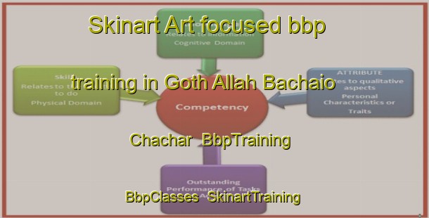Skinart Art-focused bbp training in Goth Allah Bachaio Chachar | BbpTraining | BbpClasses | SkinartTraining-Pakistan