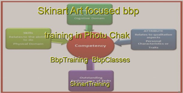 Skinart Art-focused bbp training in Photu Chak | BbpTraining | BbpClasses | SkinartTraining-Pakistan
