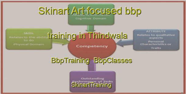 Skinart Art-focused bbp training in Thindwala | BbpTraining | BbpClasses | SkinartTraining-Pakistan