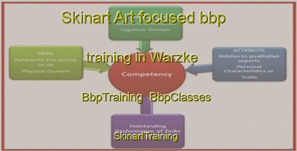 Skinart Art-focused bbp training in Warzke | BbpTraining | BbpClasses | SkinartTraining-Pakistan