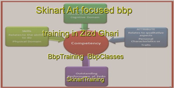 Skinart Art-focused bbp training in Zizd Ghari | BbpTraining | BbpClasses | SkinartTraining-Pakistan