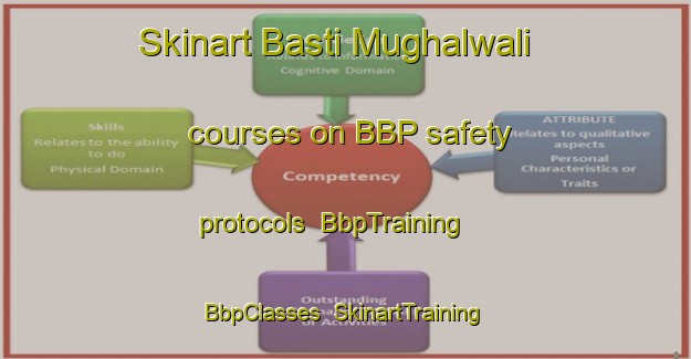 Skinart Basti Mughalwali courses on BBP safety protocols | BbpTraining | BbpClasses | SkinartTraining-Pakistan