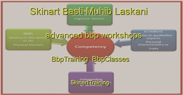 Skinart Basti Muhib Laskani advanced bbp workshops | BbpTraining | BbpClasses | SkinartTraining-Pakistan