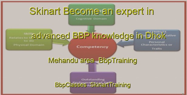 Skinart Become an expert in advanced BBP knowledge in Dhok Mehandu area | BbpTraining | BbpClasses | SkinartTraining-Pakistan