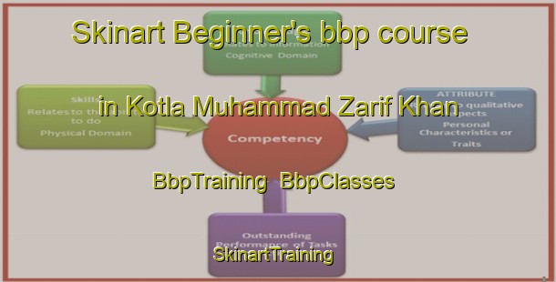 Skinart Beginner's bbp course in Kotla Muhammad Zarif Khan | BbpTraining | BbpClasses | SkinartTraining-Pakistan