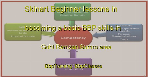 Skinart Beginner lessons in becoming a basic BBP skills in Goht Ramzan Sumro area | BbpTraining | BbpClasses | SkinartTraining-Pakistan