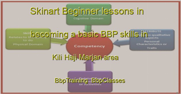 Skinart Beginner lessons in becoming a basic BBP skills in Kili Haji Marjan area | BbpTraining | BbpClasses | SkinartTraining-Pakistan