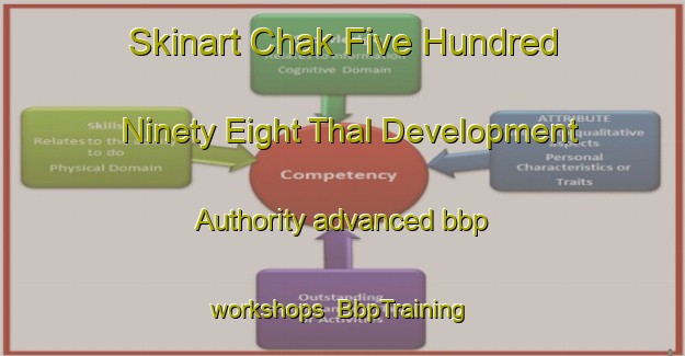 Skinart Chak Five Hundred Ninety Eight Thal Development Authority advanced bbp workshops | BbpTraining | BbpClasses | SkinartTraining-Pakistan