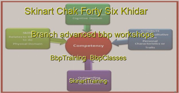 Skinart Chak Forty Six Khidar Branch advanced bbp workshops | BbpTraining | BbpClasses | SkinartTraining-Pakistan
