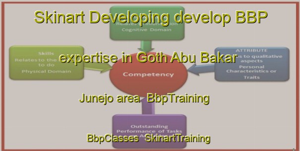 Skinart Developing develop BBP expertise in Goth Abu Bakar Junejo area | BbpTraining | BbpClasses | SkinartTraining-Pakistan