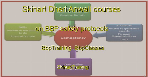 Skinart Dheri Anwali courses on BBP safety protocols | BbpTraining | BbpClasses | SkinartTraining-Pakistan
