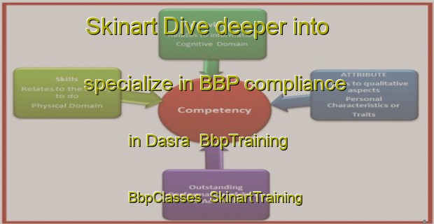 Skinart Dive deeper into specialize in BBP compliance in Dasra | BbpTraining | BbpClasses | SkinartTraining-Pakistan
