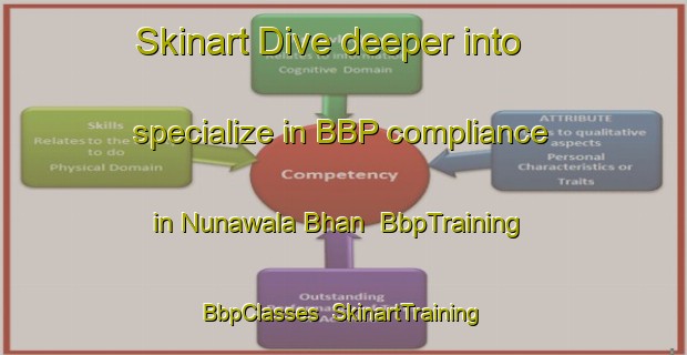 Skinart Dive deeper into specialize in BBP compliance in Nunawala Bhan | BbpTraining | BbpClasses | SkinartTraining-Pakistan