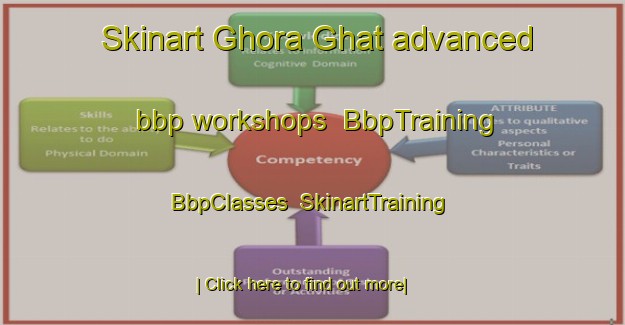 Skinart Ghora Ghat advanced bbp workshops | BbpTraining | BbpClasses | SkinartTraining-Pakistan