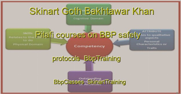 Skinart Goth Bakhtawar Khan Pitafi courses on BBP safety protocols | BbpTraining | BbpClasses | SkinartTraining-Pakistan