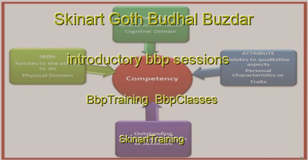Skinart Goth Budhal Buzdar introductory bbp sessions | BbpTraining | BbpClasses | SkinartTraining-Pakistan