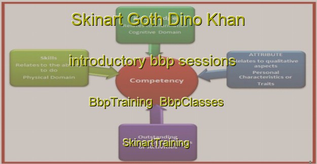 Skinart Goth Dino Khan introductory bbp sessions | BbpTraining | BbpClasses | SkinartTraining-Pakistan