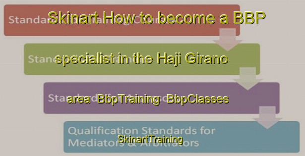 Skinart How to become a BBP specialist in the Haji Girano area | BbpTraining | BbpClasses | SkinartTraining-Pakistan