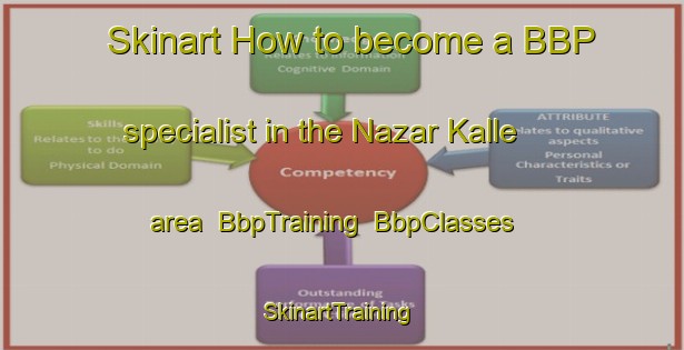 Skinart How to become a BBP specialist in the Nazar Kalle area | BbpTraining | BbpClasses | SkinartTraining-Pakistan