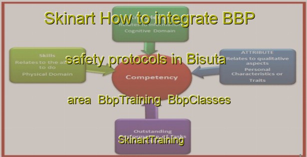 Skinart How to integrate BBP safety protocols in Bisuta area | BbpTraining | BbpClasses | SkinartTraining-Pakistan