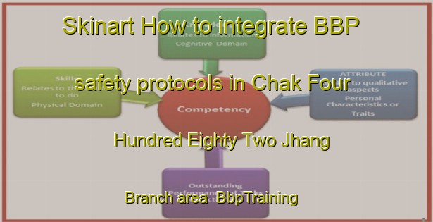 Skinart How to integrate BBP safety protocols in Chak Four Hundred Eighty Two Jhang Branch area | BbpTraining | BbpClasses | SkinartTraining-Pakistan