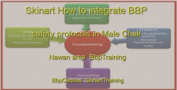 Skinart How to integrate BBP safety protocols in Male Chak Nawan area | BbpTraining | BbpClasses | SkinartTraining-Pakistan