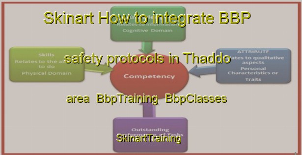 Skinart How to integrate BBP safety protocols in Thaddo area | BbpTraining | BbpClasses | SkinartTraining-Pakistan