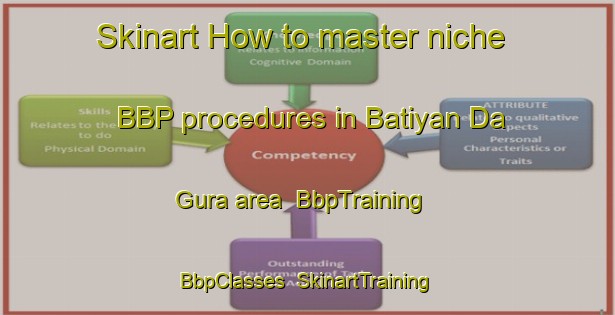 Skinart How to master niche BBP procedures in Batiyan Da Gura area | BbpTraining | BbpClasses | SkinartTraining-Pakistan