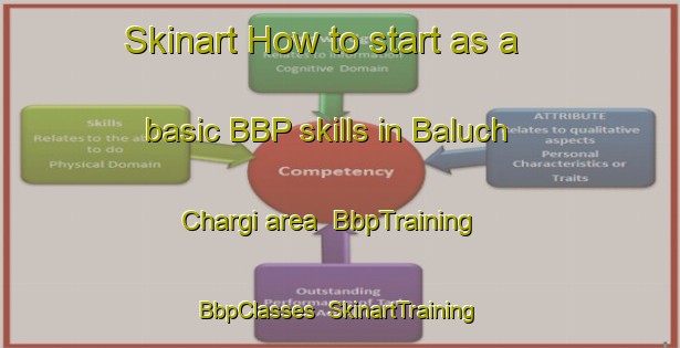 Skinart How to start as a basic BBP skills in Baluch Chargi area | BbpTraining | BbpClasses | SkinartTraining-Pakistan