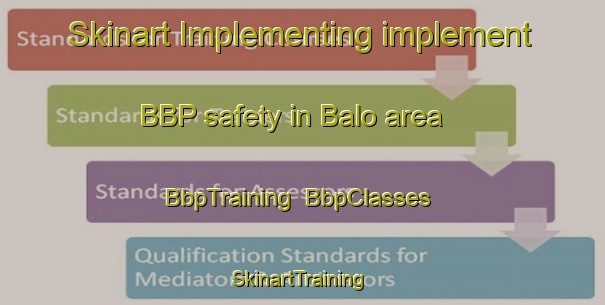 Skinart Implementing implement BBP safety in Balo area | BbpTraining | BbpClasses | SkinartTraining-Pakistan