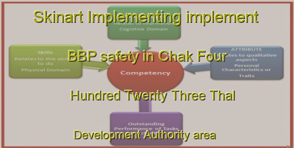 Skinart Implementing implement BBP safety in Chak Four Hundred Twenty Three Thal Development Authority area | BbpTraining | BbpClasses | SkinartTraining-Pakistan