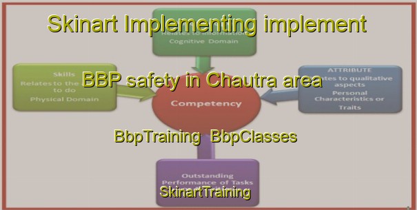 Skinart Implementing implement BBP safety in Chautra area | BbpTraining | BbpClasses | SkinartTraining-Pakistan