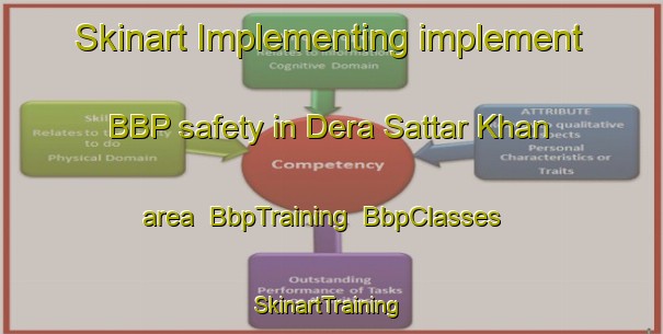 Skinart Implementing implement BBP safety in Dera Sattar Khan area | BbpTraining | BbpClasses | SkinartTraining-Pakistan