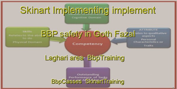 Skinart Implementing implement BBP safety in Goth Fazal Laghari area | BbpTraining | BbpClasses | SkinartTraining-Pakistan