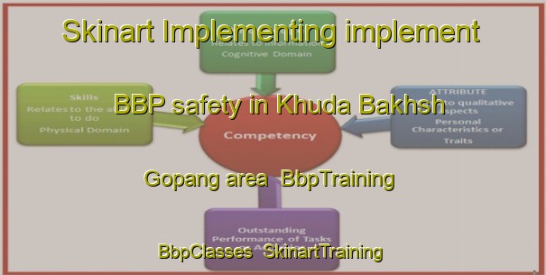 Skinart Implementing implement BBP safety in Khuda Bakhsh Gopang area | BbpTraining | BbpClasses | SkinartTraining-Pakistan
