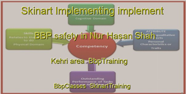 Skinart Implementing implement BBP safety in Nur Hasan Shah Kehri area | BbpTraining | BbpClasses | SkinartTraining-Pakistan
