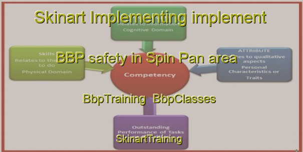 Skinart Implementing implement BBP safety in Spin Pan area | BbpTraining | BbpClasses | SkinartTraining-Pakistan