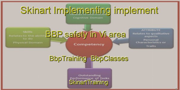 Skinart Implementing implement BBP safety in Vi area | BbpTraining | BbpClasses | SkinartTraining-Pakistan