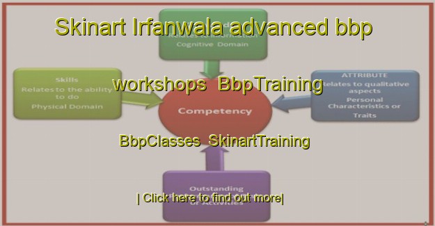 Skinart Irfanwala advanced bbp workshops | BbpTraining | BbpClasses | SkinartTraining-Pakistan