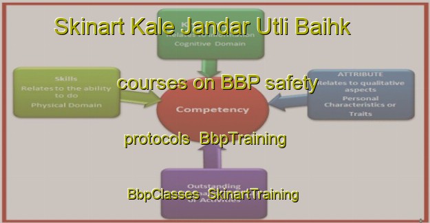 Skinart Kale Jandar Utli Baihk courses on BBP safety protocols | BbpTraining | BbpClasses | SkinartTraining-Pakistan
