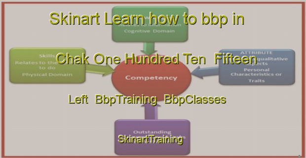 Skinart Learn how to bbp in Chak One Hundred Ten  Fifteen Left | BbpTraining | BbpClasses | SkinartTraining-Pakistan