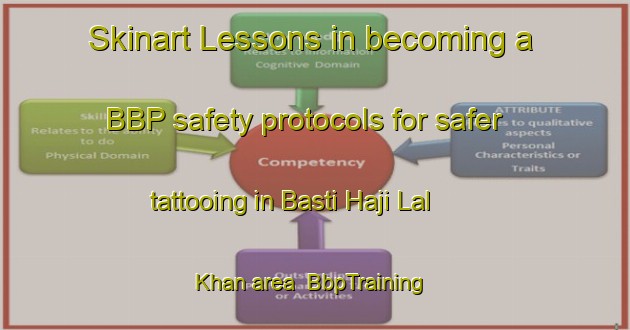 Skinart Lessons in becoming a BBP safety protocols for safer tattooing in Basti Haji Lal Khan area | BbpTraining | BbpClasses | SkinartTraining-Pakistan