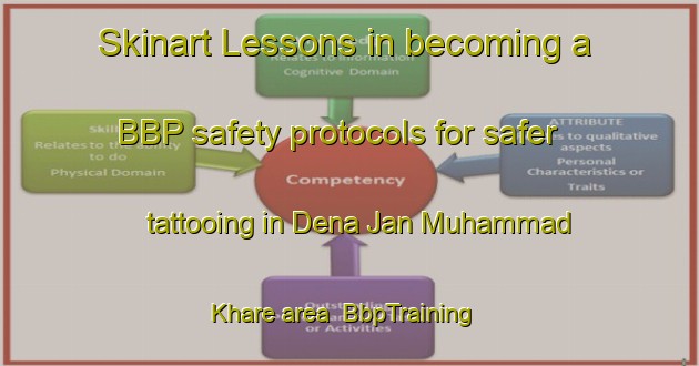 Skinart Lessons in becoming a BBP safety protocols for safer tattooing in Dena Jan Muhammad Khare area | BbpTraining | BbpClasses | SkinartTraining-Pakistan