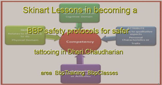 Skinart Lessons in becoming a BBP safety protocols for safer tattooing in Dheri Chaudharian area | BbpTraining | BbpClasses | SkinartTraining-Pakistan